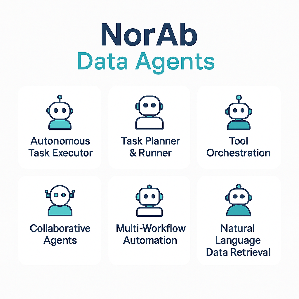 NorAb Data Agents
